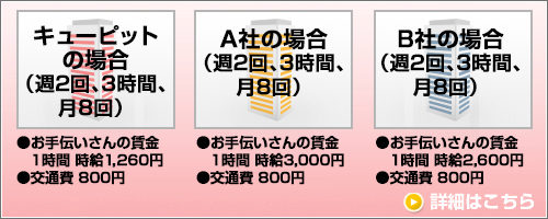 他社料金比較