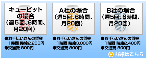 他社料金比較